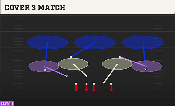 COVER 3 MATCH from 2-4 LOAD MUG