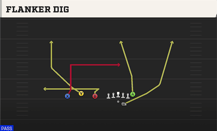 FLANKER DIG from TRIO OFFSET