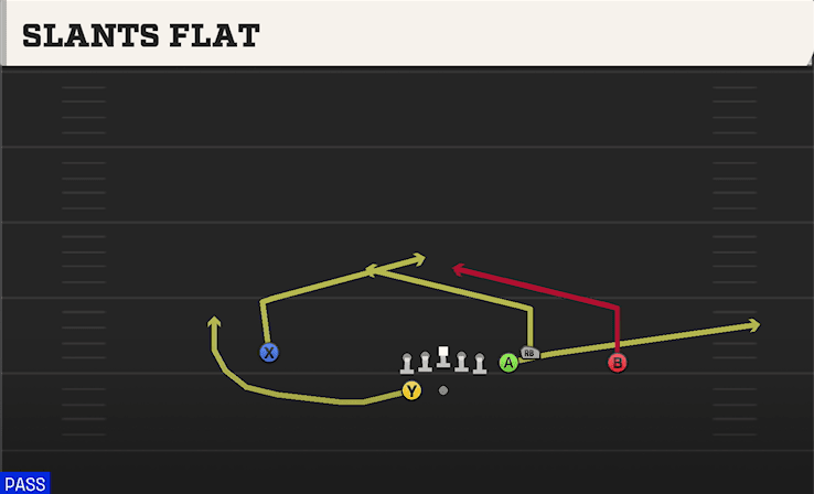 SLANTS FLAT from BOX