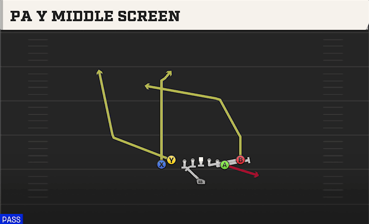 PA Y MIDDLE SCREEN from TIGHT Y OFF FLEX