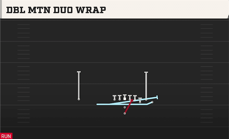 DBL MTN DUO WRAP from BUNCH