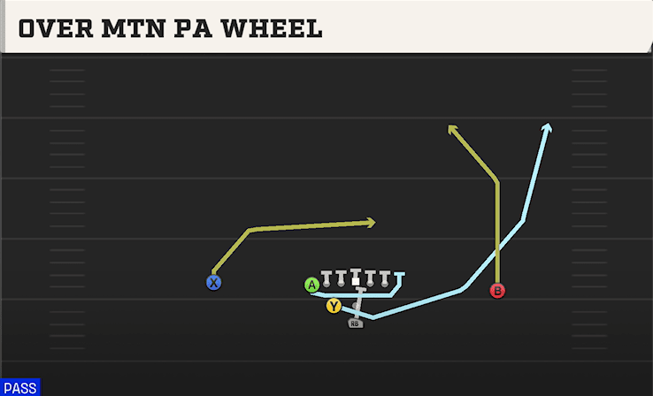 OVER MTN PA WHEEL from WEAK