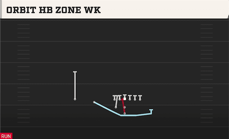 ORBIT HB ZONE WK from WEAK SLOT