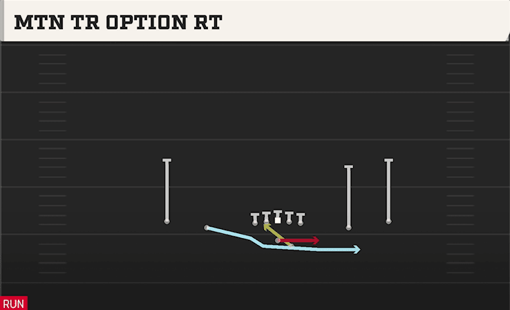 MTN TR OPTION RT from SPREAD OFFSET