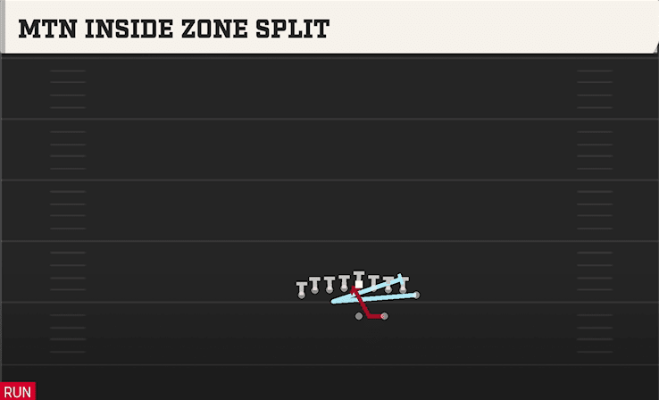 MTN INSIDE ZONE SPLIT from DOUBLE WING