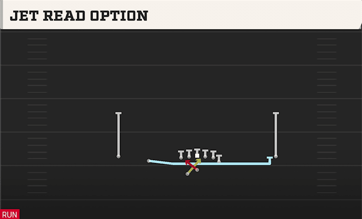 JET READ OPTION from DOUBLES Y OFF WK