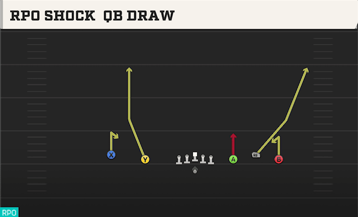 RPO SHOCK QB DRAW from 5WR TRIO