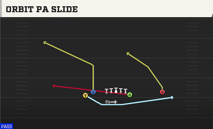 ORBIT PA SLIDE from NORMAL Y OFF WK