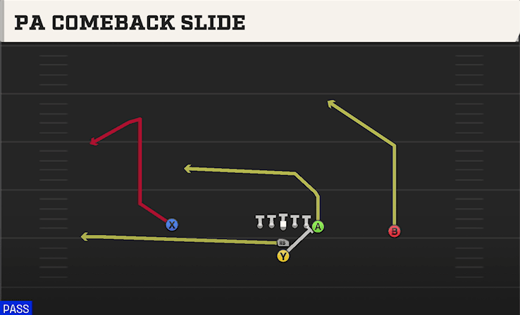 PA COMEBACK SLIDE from PRO