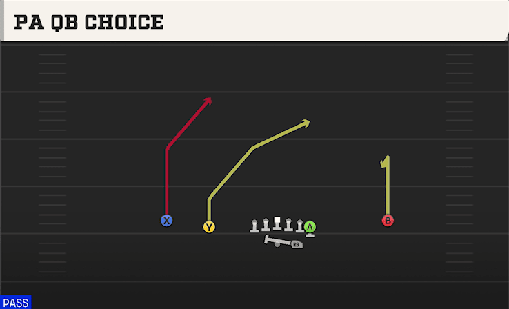 PA QB CHOICE from NORMAL Y OFF