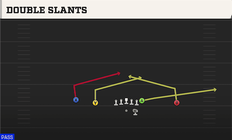 DOUBLE SLANTS from DOUBLES