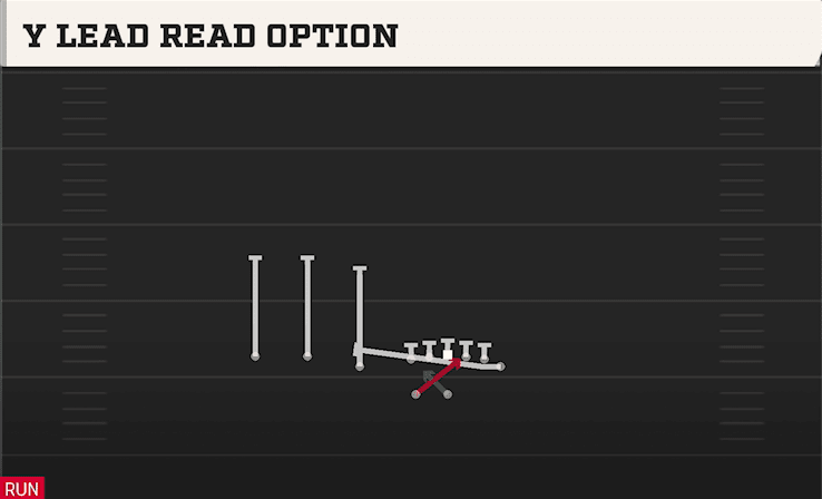 Y LEAD READ OPTION from TRIPS OFF OVER WK