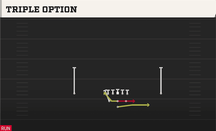 TRIPLE OPTION from FULL HOUSE
