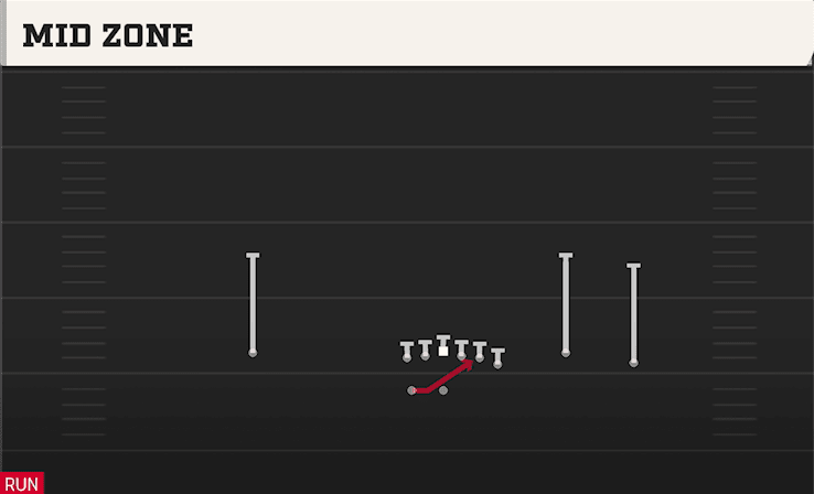 MID ZONE from WING TRIO WK