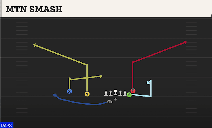 MTN SMASH from DOUBLES Y OFF NASTY