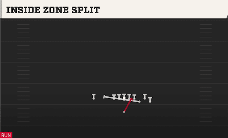 INSIDE ZONE SPLIT from BUNCH ACE