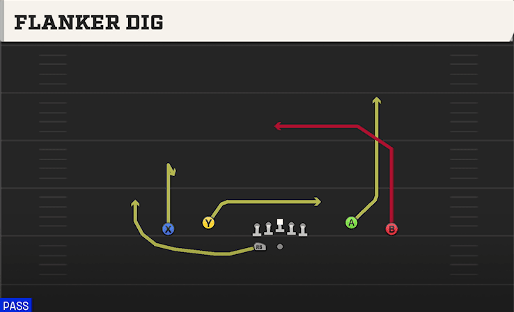 FLANKER DIG from SPREAD DBL FLEX WK