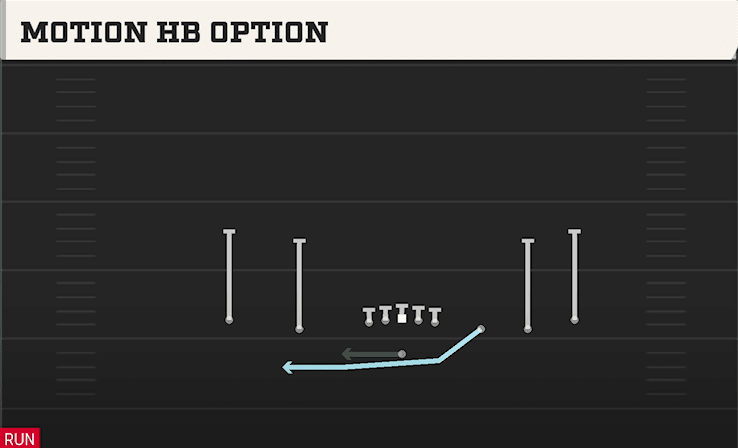 MOTION HB OPTION from EMPTY Y SLOT