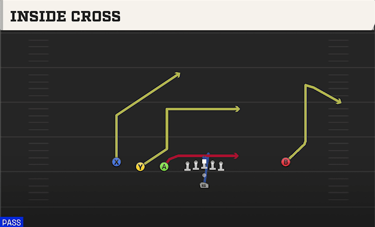 INSIDE CROSS from TRIPS LEFT OPEN