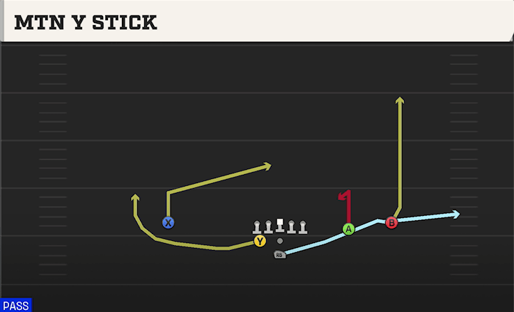 MTN Y STICK from WEAK SLOT OPEN