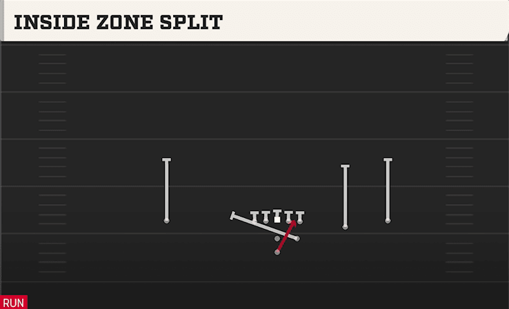 INSIDE ZONE SPLIT from STRONG SLOT OPEN