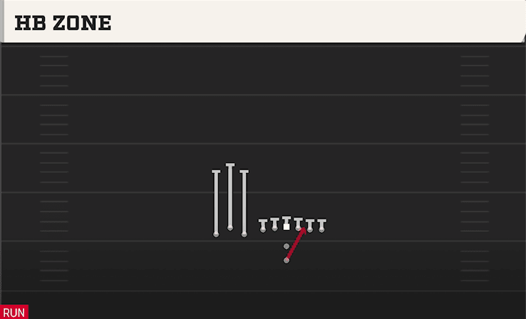 HB ZONE from BUNCH TE