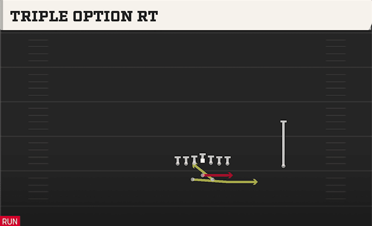 TRIPLE OPTION RT from SPLIT TIGHT