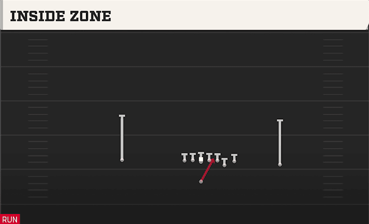 INSIDE ZONE from EAST