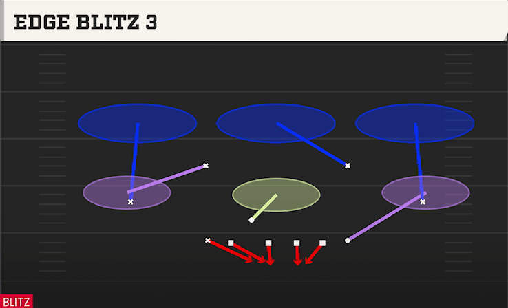 EDGE BLITZ 3 from OVER