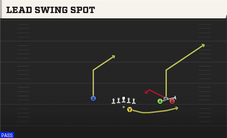 LEAD SWING SPOT from BUNCH OPEN OFFSET