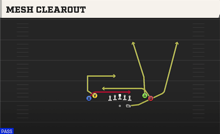 MESH CLEAROUT from TIGHT OPEN