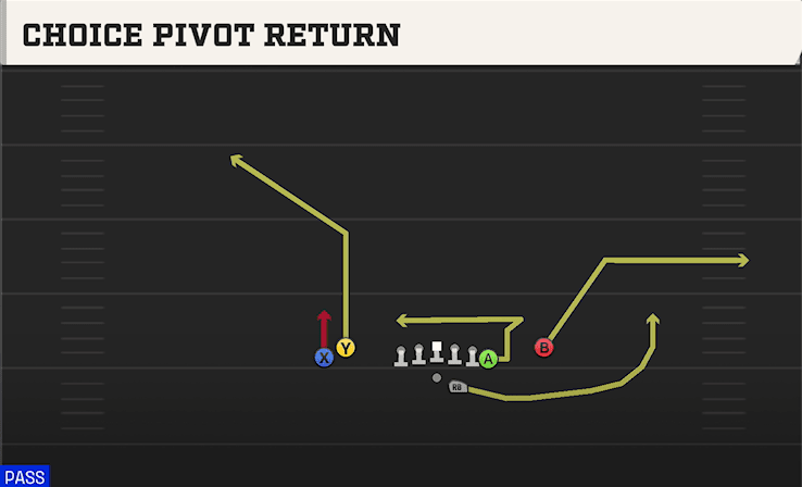 CHOICE PIVOT RETURN from TIGHT Y OFF