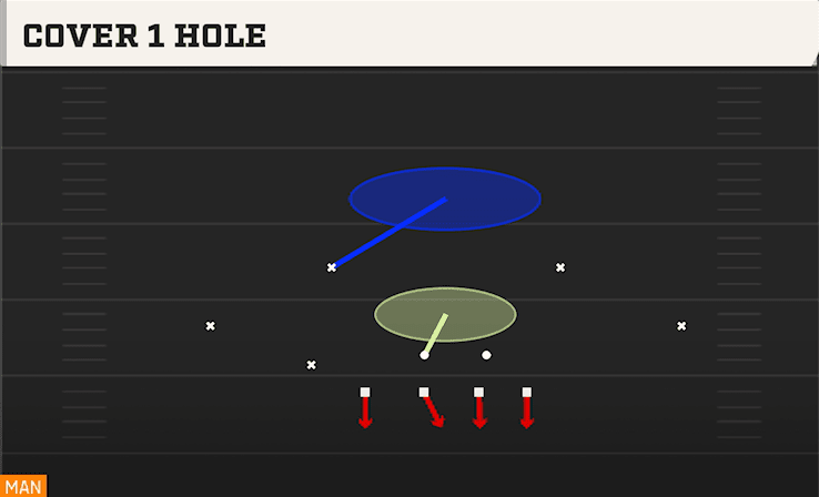 COVER 1 HOLE from 2-4
