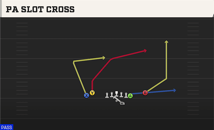 PA SLOT CROSS from TIGHT Y OFF