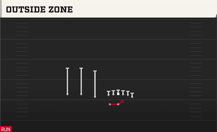 OUTSIDE ZONE from TRIPS OFF OVER WK