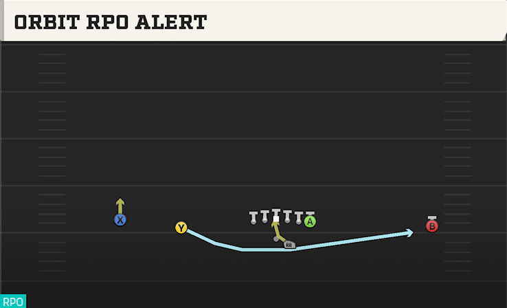 ORBIT RPO ALERT from WIDE DOUBLES OFFSET
