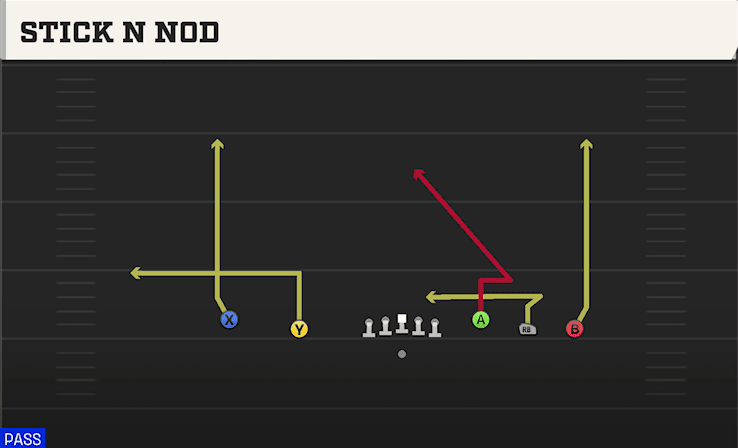 STICK N NOD from EMPTY BASE