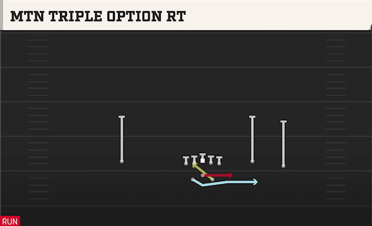MTN TRIPLE OPTION RT from SPLIT OFFSET