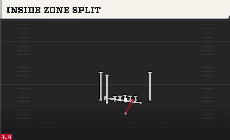 INSIDE ZONE SPLIT from TIGHT Y OFF