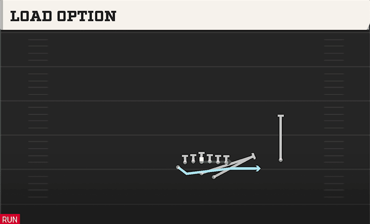 LOAD OPTION from SPLIT WING Z