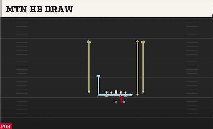 MTN HB DRAW from CLUSTER HB STR
