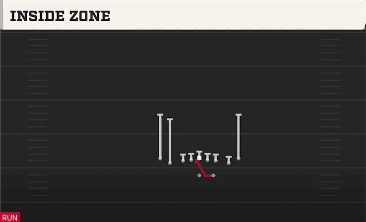 INSIDE ZONE from TIGHT SLOTS
