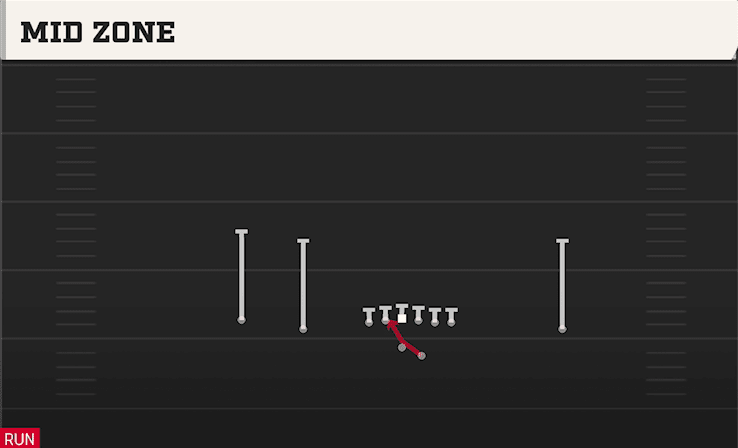 MID ZONE from DOUBLES OFFSET