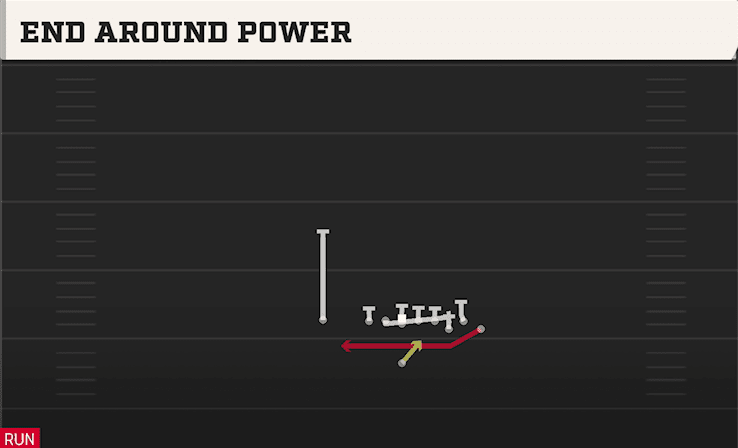 END AROUND POWER from BUNCH X NASTY