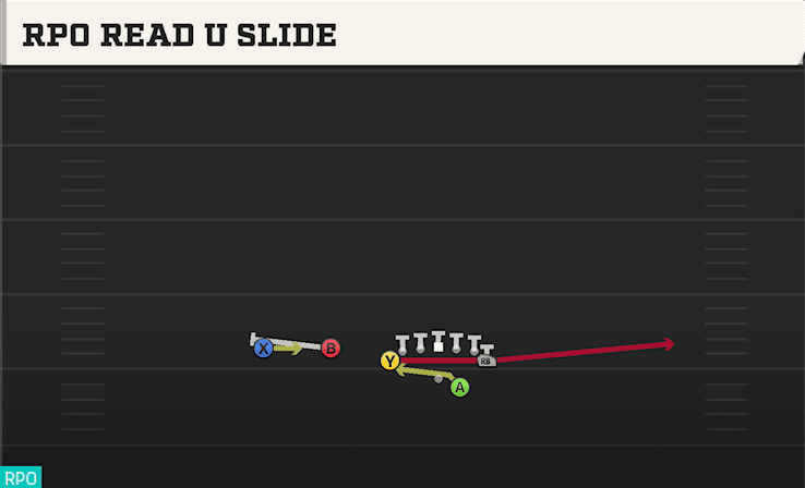 RPO READ U SLIDE from DEUCE TWINS OVER