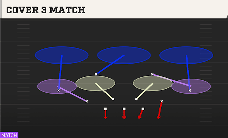 COVER 3 MATCH from 3-2