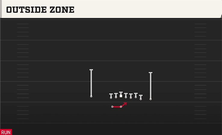 OUTSIDE ZONE from WING HB WK CLOSE
