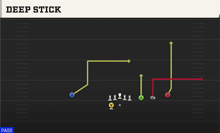 DEEP STICK from TRIPS Y SLOT WK