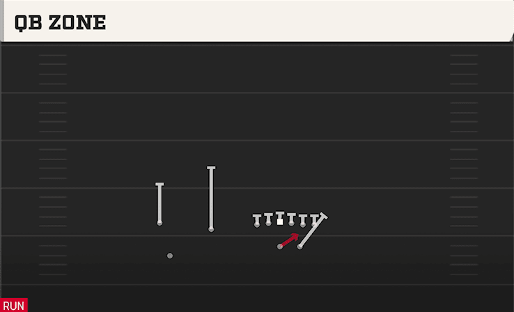 QB ZONE from TRIPS TE