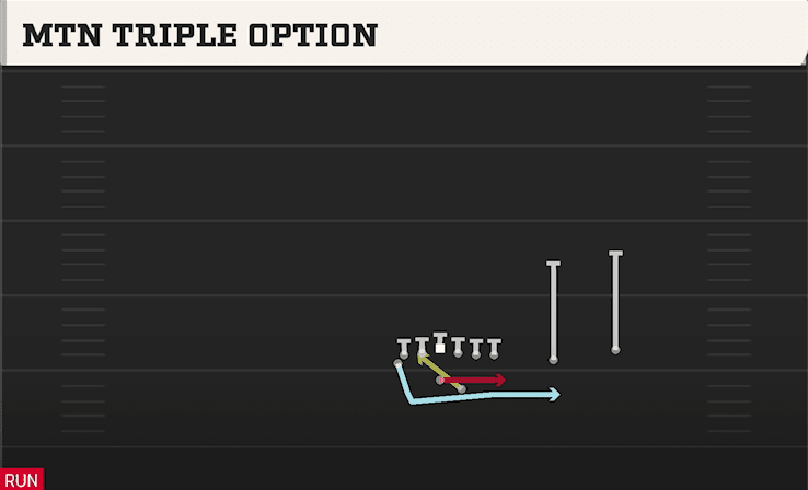 MTN TRIPLE OPTION from WINGBACK OVER